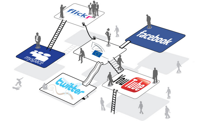 Social networking advertising