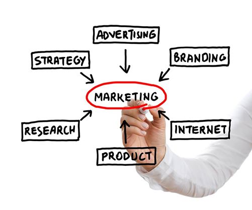 effective marketing strategies